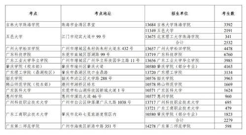 专升本考试时间（专升本考试时间2026）
