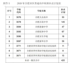 合肥职高录取线2025年(合肥所有职高) 合肥职高录取线2025年(合肥所有职高)