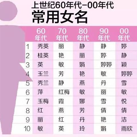 免费测名字姻缘：免费测名字姻缘，科学解析姓名与婚姻的奇妙关联及实用指南