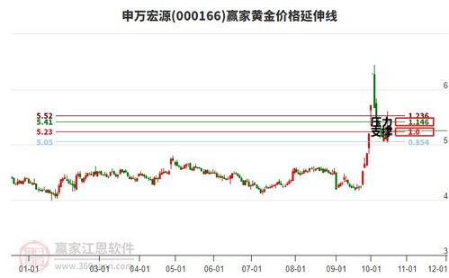 申万宏源将于12月24日派发中期股息每10股0.38366港元