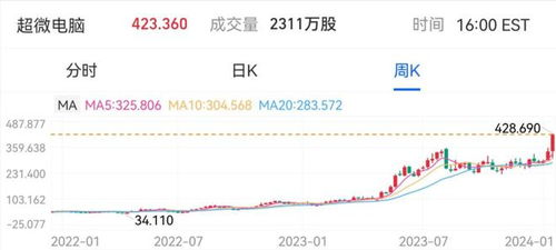 AI浪潮下的芯片公司，谁是大赢家？