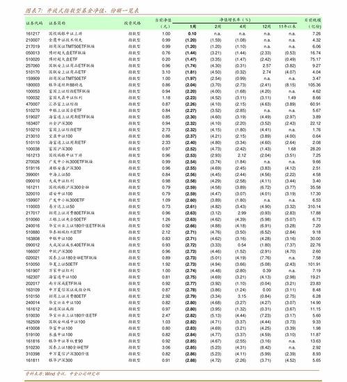周末影响市场重要资讯回顾：公募基金业绩比较基准指引征求意见稿发布，寒武纪遭原CTO起诉索赔近43亿元