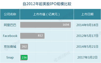 神话世界：供股获超额认购约3.69%