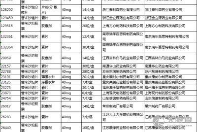 安徽省药品集中采购平台官网：安徽省药品集中采购平台官网，官方渠道，透明公开，惠及民生