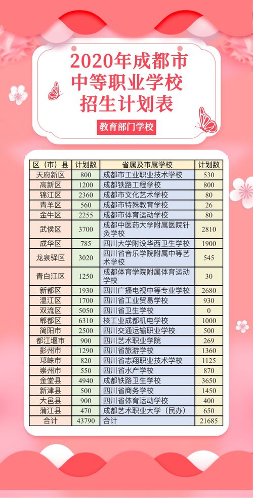 汉职2024招生录取线多少（汉职2020招生）