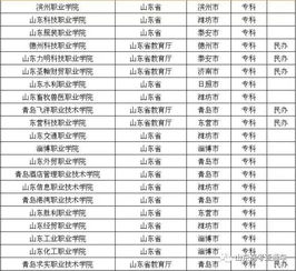 985大学最烂的大学（985的烂专业值得读吗）