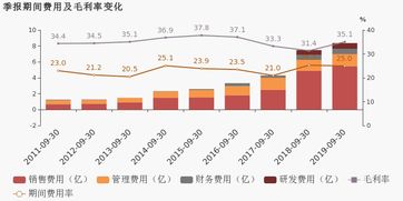 喜临门第三季度营收同比增长7.78% ,产品、研发、渠道齐头并进 喜临门第三季度营收同比增长7.78% ,产品、研发、渠道齐头并进