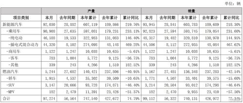 比亚迪(002594.SZ)：1-10月新能源汽车累计销量同比增长13.88%