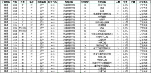 山西二本c类大学排行榜（山西省二本c类学校排名）