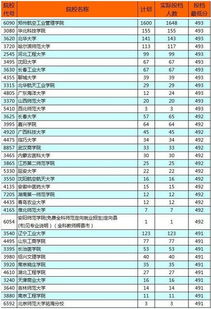 500分可以上一本吗（500分可以上一本吗高中）