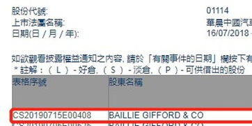全球超长线成长股捕手Baillie Gifford，最新发声
