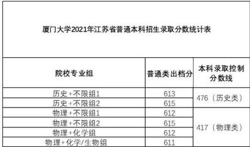 高中录取分数（2025年厦门高中录取分数）