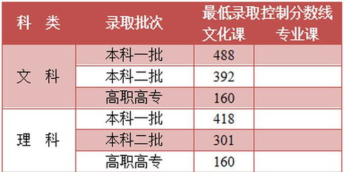 高考成绩分数线公布（高考成绩分数线公布内蒙古2025年）