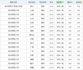 杭州师范大学录取分数线（华南师范大学录取分数线）