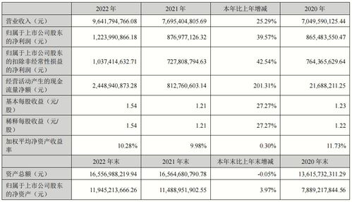 中际旭创：公司1.6T光模块包含硅光和EML方案