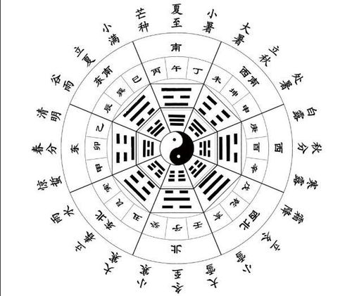 万年历黄道吉日时辰:万年历黄道吉日时辰,传统历法与科学决策的完美融合 万年历黄道吉日时辰:万年历黄道吉日时辰,传统历法与科学决策的完美融合