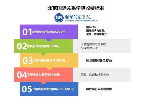 国际关系学院录取条件（国际关系学院录取条件要求）