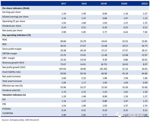 吉利汽车(00175)：10月汽车总销量为30.71万部 同比增长约35%
