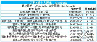 万科A：与深铁集团签署框架协议 约定深铁集团向公司提供不超过220亿元借款额度