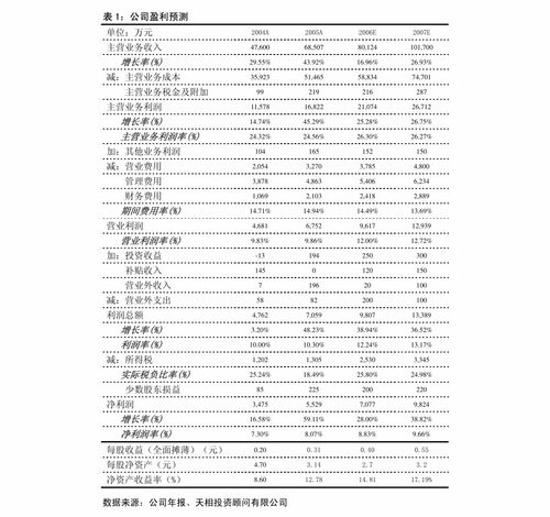 首都信息拟出售合共不超过540万股数字认证上市股份