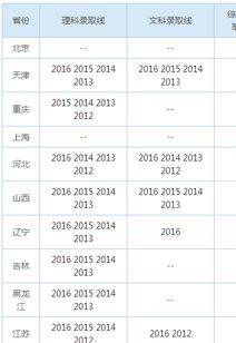 河北科技学院录取分数线（河北科技学院录取分数线2025年）