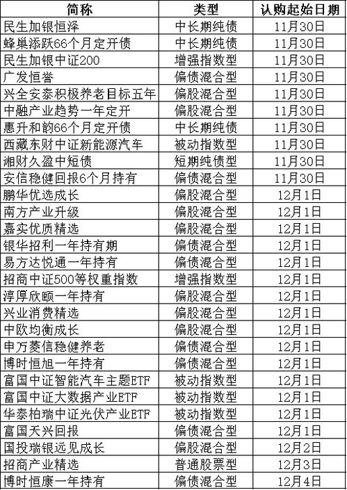 广发基金：发布业绩基准《指引》及《细则》为推动行业高质量发展提供了重要依据和明确路径
