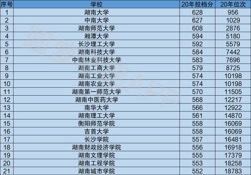 全国一本大学排名一览表(全国一本大学排名一览表理科生) 全国一本大学排名一览表(全国一本大学排名一览表理科生)