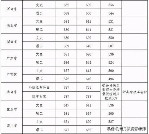 2025职高录取线是多少（武汉2025职高录取线是多少）