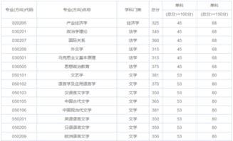中国传媒大学（中国传媒大学分数线）