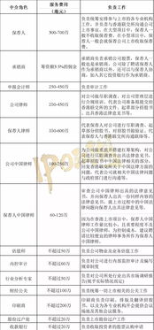 无痛上环多少钱:无痛上环多少钱?全面解析费用、流程与注意事项 无痛上环多少钱:无痛上环多少钱?全面解析费用、流程与注意事项