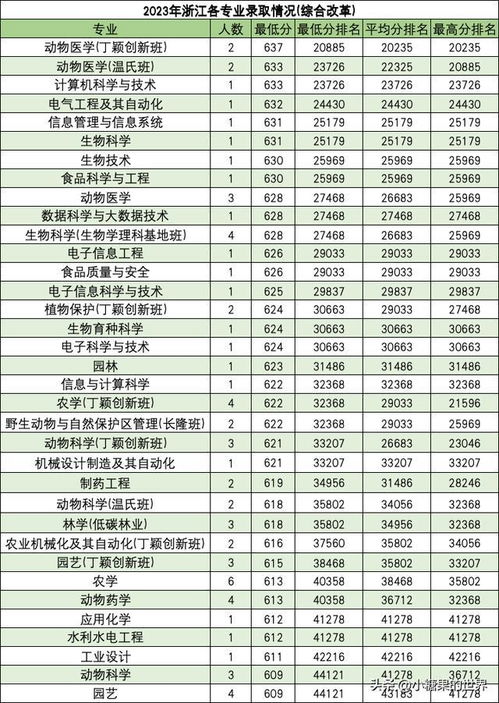 华南农大的录取分数线(华南农业大学的录取分数线) 华南农大的录取分数线(华南农业大学的录取分数线)