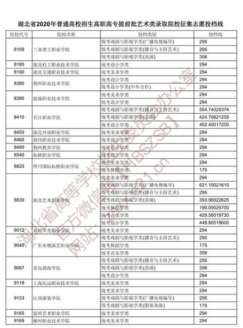 湖北艺术学校录取分数线（湖北艺术学校录取分数线是多少）