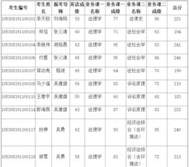 湘潭大学研究生院(湘潭大学研究生院复试名单) 湘潭大学研究生院(湘潭大学研究生院复试名单)