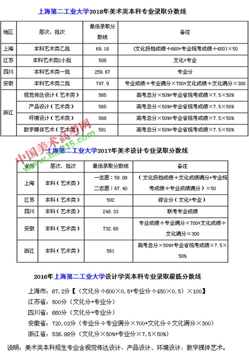 美术生可以报考的大学(美术生可以报考的大学及分数线) 美术生可以报考的大学(美术生可以报考的大学及分数线)