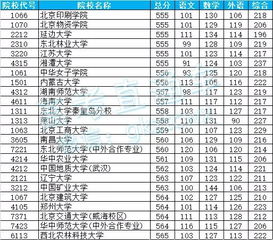 三本院校名单大全（三本院校名单大全及分数线）