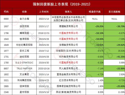 金力永磁(06680.HK):部分股东拟合计减持不超过210.61万股股份 金力永磁(06680.HK):部分股东拟合计减持不超过210.61万股股份