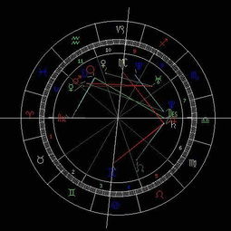 姻缘怎么算出来的呢:姻缘算法揭秘,从命理到星盘的千年预言术 姻缘怎么算出来的呢:姻缘算法揭秘,从命理到星盘的千年预言术