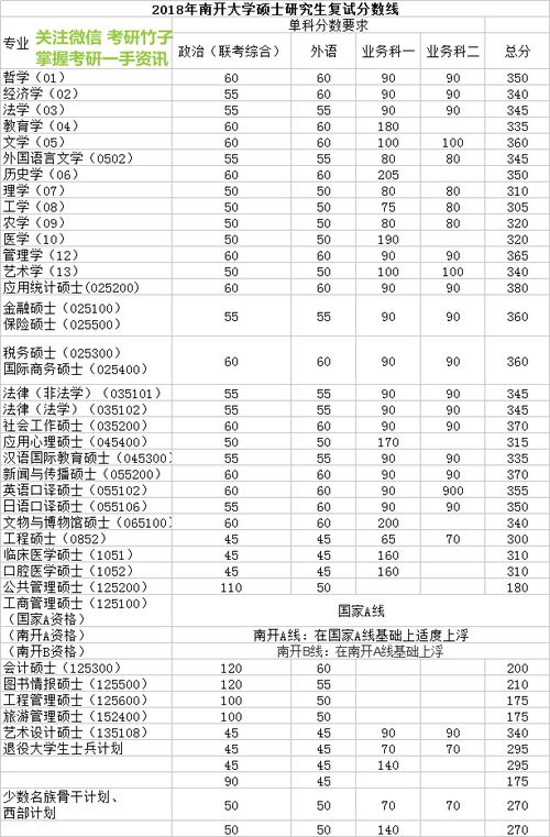南开大学研究生招生网（南开大学研究生招生网复试名单）