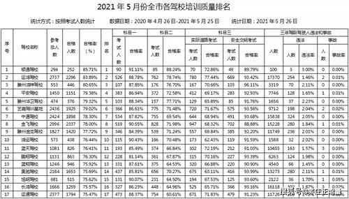 php培训机构哪家好：PHP培训机构哪家好？这5个标准帮你选对