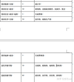 高考650分各科要求(高考650分各科要求是什么) 高考650分各科要求(高考650分各科要求是什么)