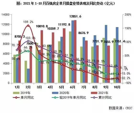 房地产行业研究:细化地产高质量发展目标 10月百强房企销售同比转跌 房地产行业研究:细化地产高质量发展目标 10月百强房企销售同比转跌