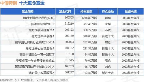 中信特钢(000708)：产品实现量利齐增 盈利有望持续向好