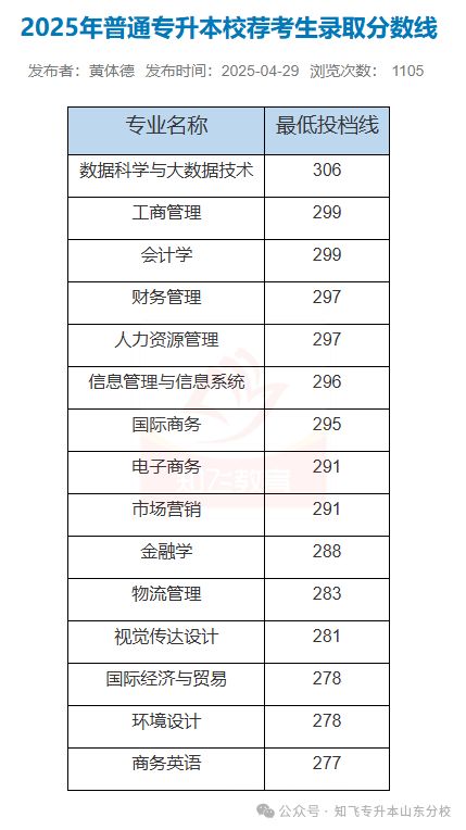 按综合分录取的大学（按综合分录取的大学有哪几所）