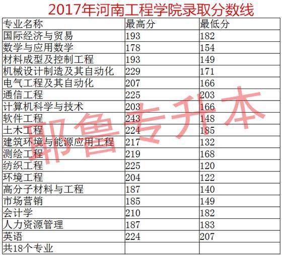 河南大学专升本招生简章(河南大学专升本2021录取分数线) 河南大学专升本招生简章(河南大学专升本2021录取分数线)