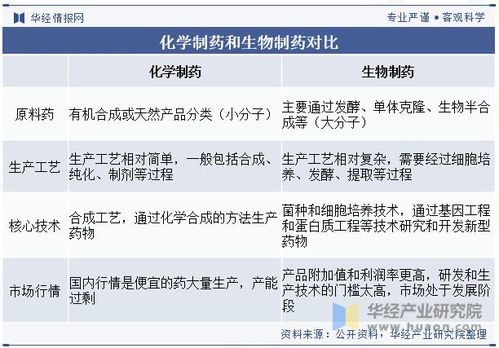 医药公司代理：医药公司代理，行业发展的关键推动力