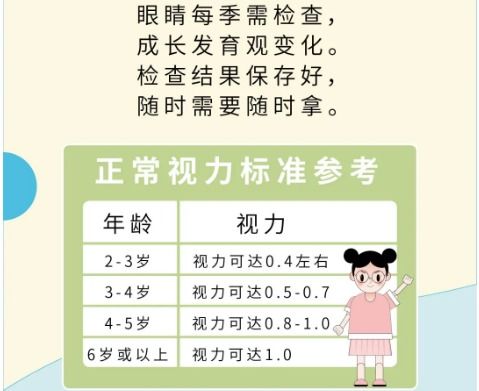 近视200度可以矫正吗：近视200度可以矫正吗？这些方法让你轻松告别眼镜困扰！