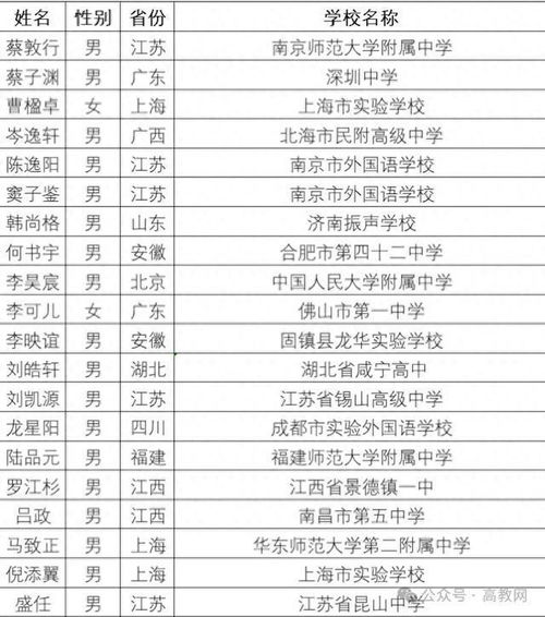 中国科技大学全国排名（中科大录取分数线2025）