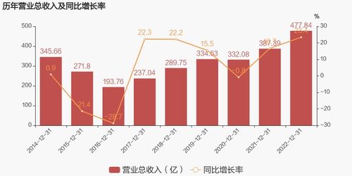 国信证券发布中国海油研报，油气产量稳健增长，第三季度归母净利润324亿元符合预期