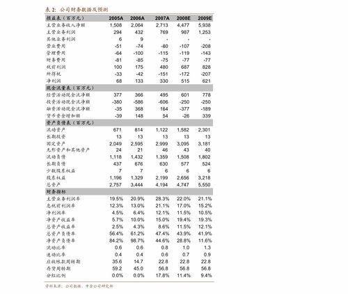 山西汾酒(600809)2025年三季报点评：全国化布局加速 业绩韧性足