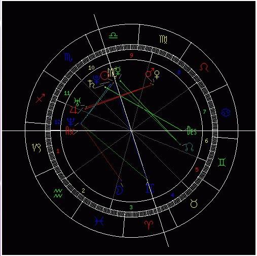 上升是什么星座怎么查：上升是什么星座怎么查，揭秘你的星盘第二层身份与自我认知指南